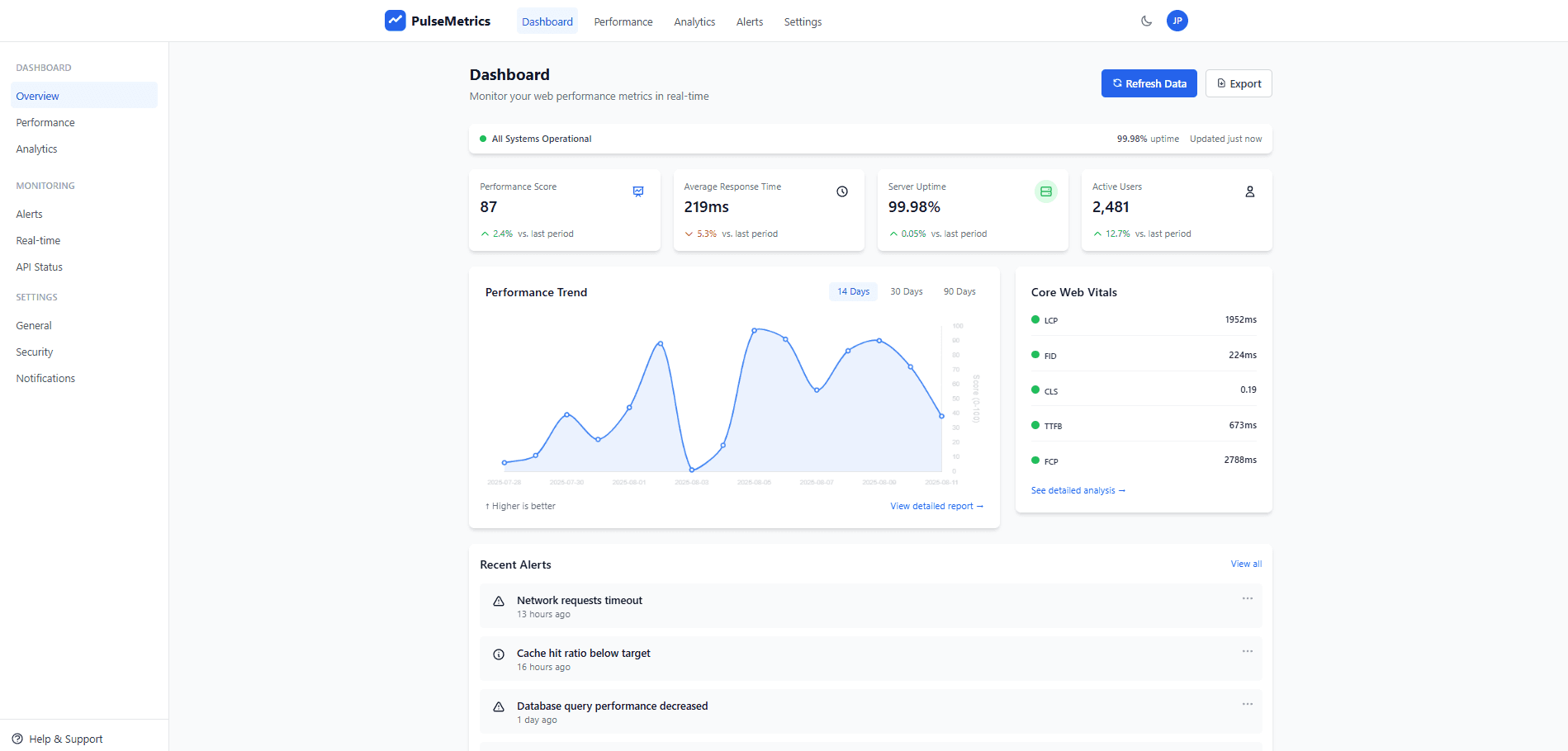 PulseMetrics — Web Performance Monitoring fictif